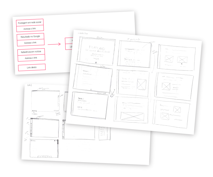 User flow and feature mapping diagrams