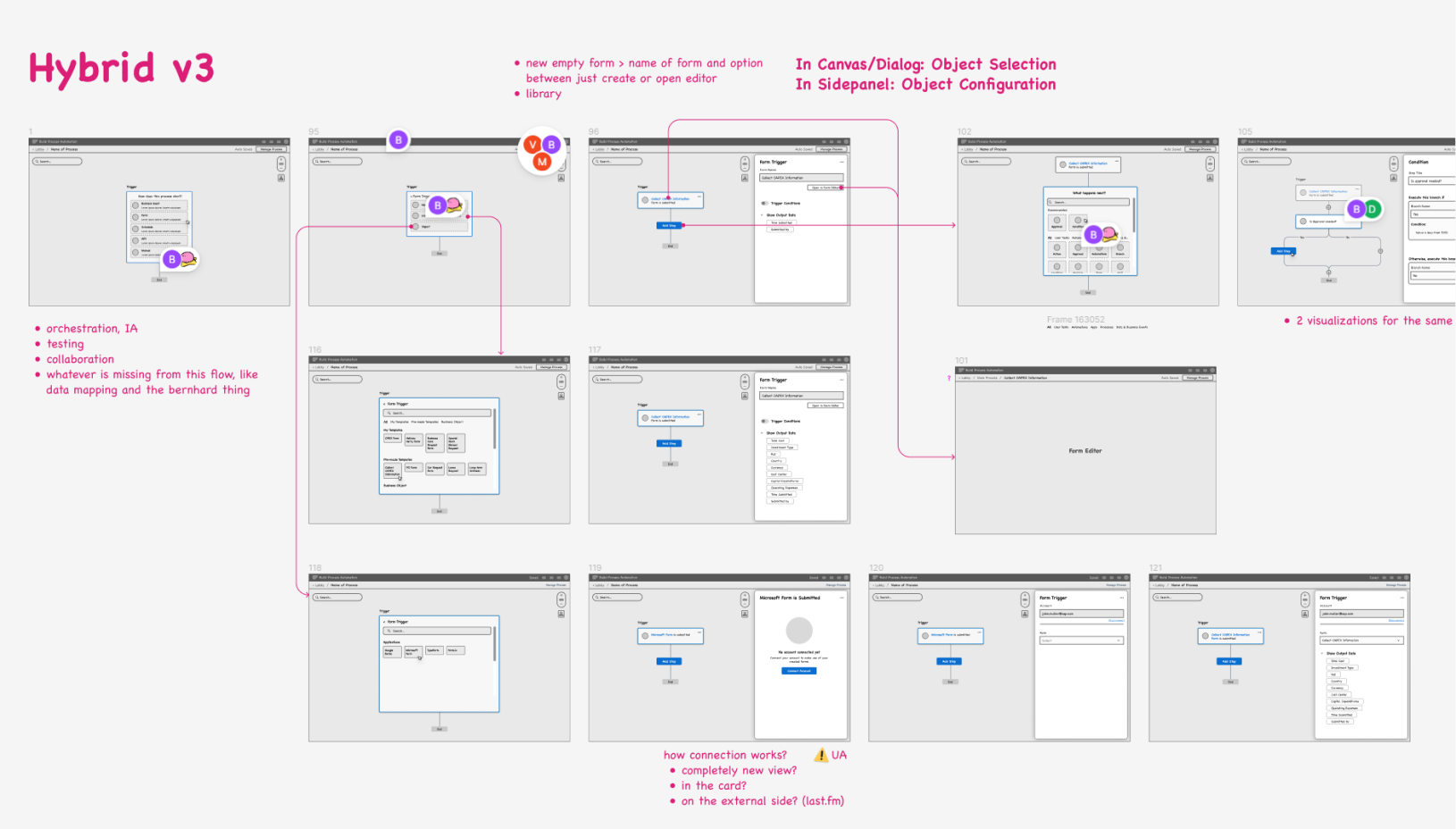 Low fidelity mockups of the new process editor